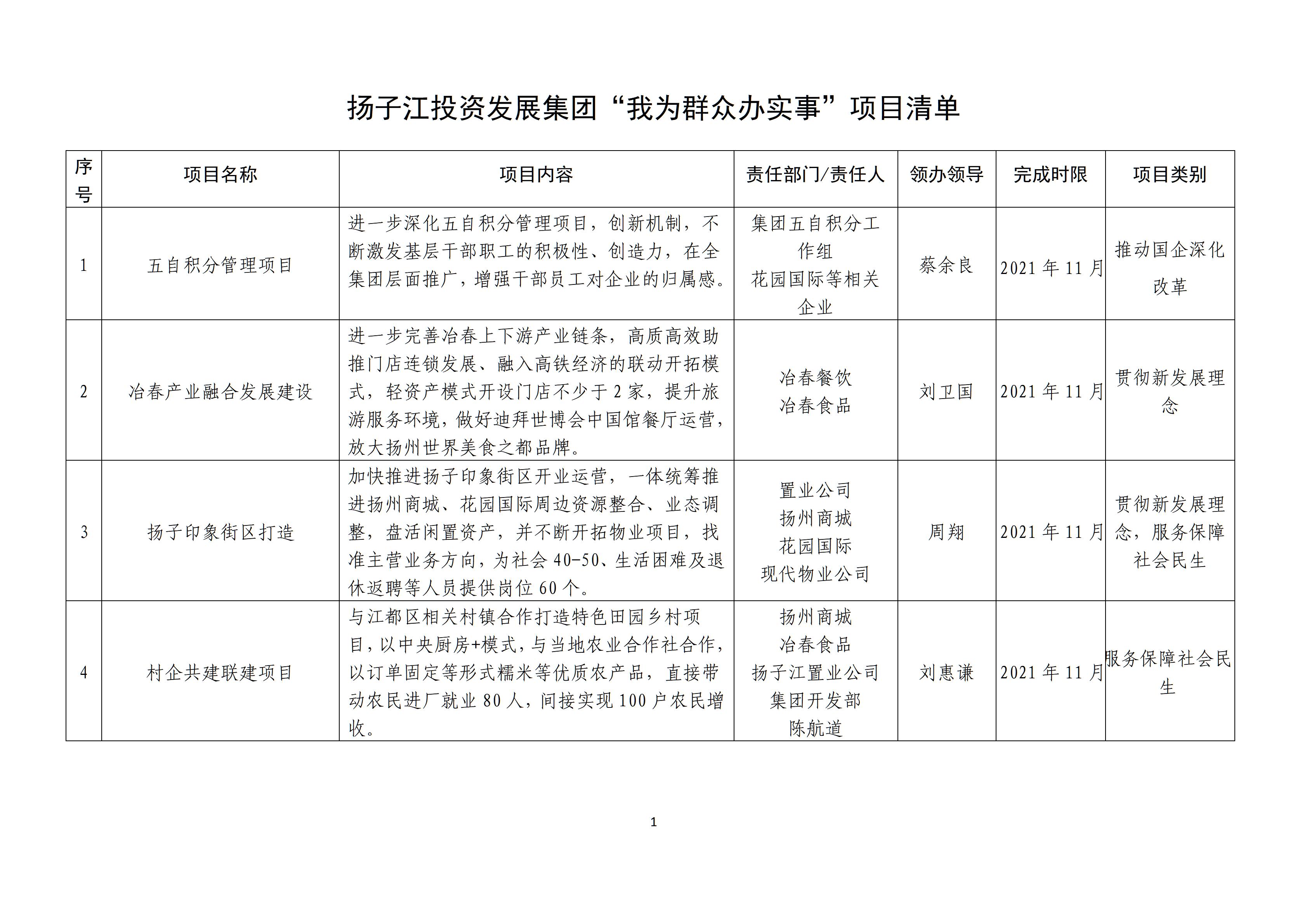 集團(tuán)黨史學(xué)習(xí)教育“我為群眾辦實(shí)事”實(shí)踐活動(dòng)實(shí)施方案_01.jpg