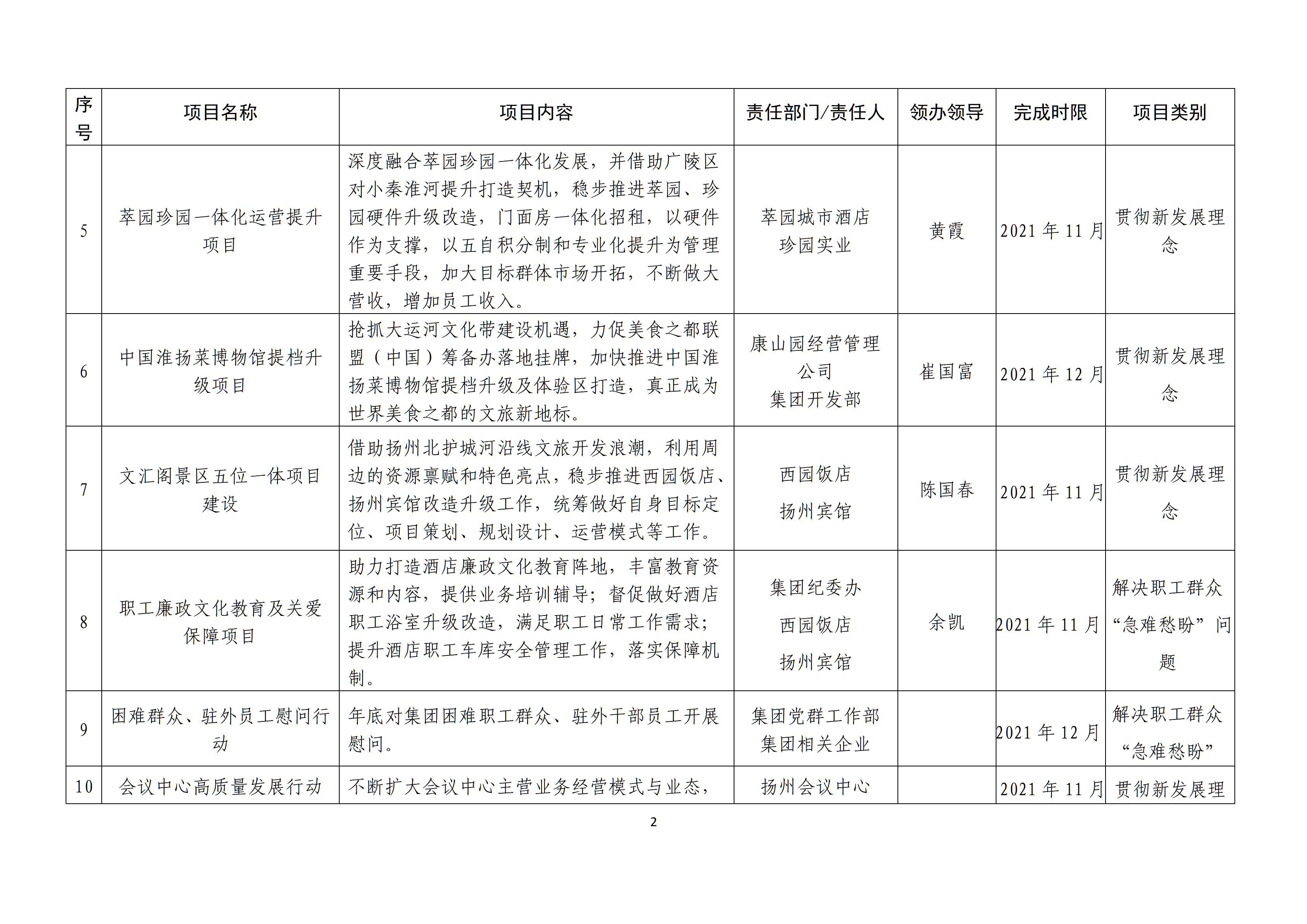 集團(tuán)黨史學(xué)習(xí)教育“我為群眾辦實(shí)事”實(shí)踐活動(dòng)實(shí)施方案_02.jpg