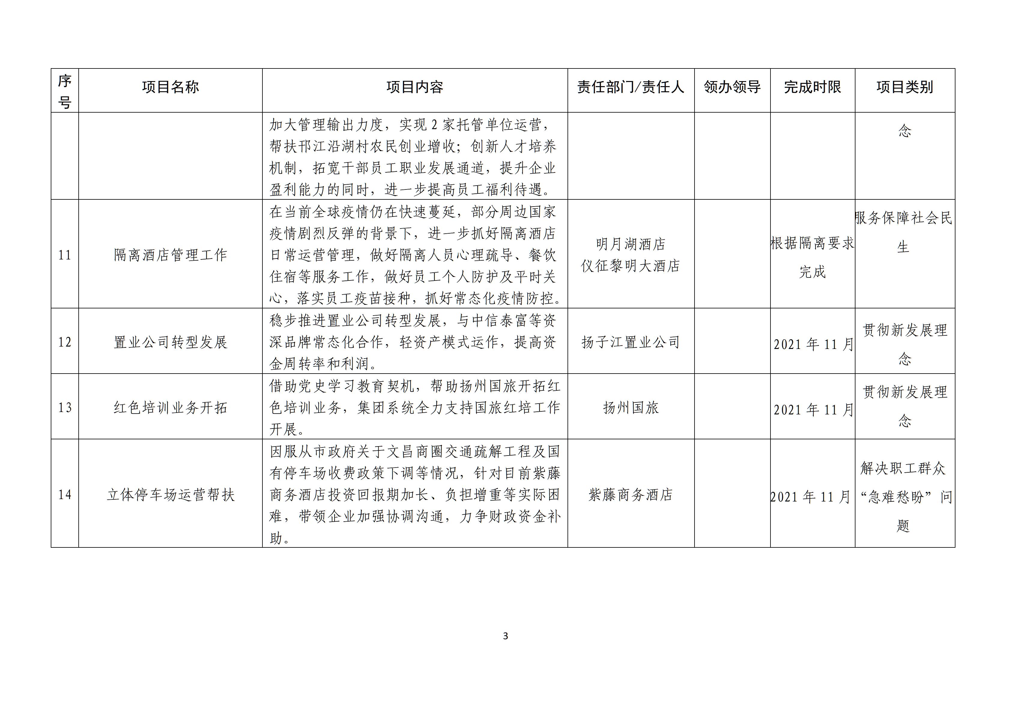 集團(tuán)黨史學(xué)習(xí)教育“我為群眾辦實(shí)事”實(shí)踐活動(dòng)實(shí)施方案_03.jpg