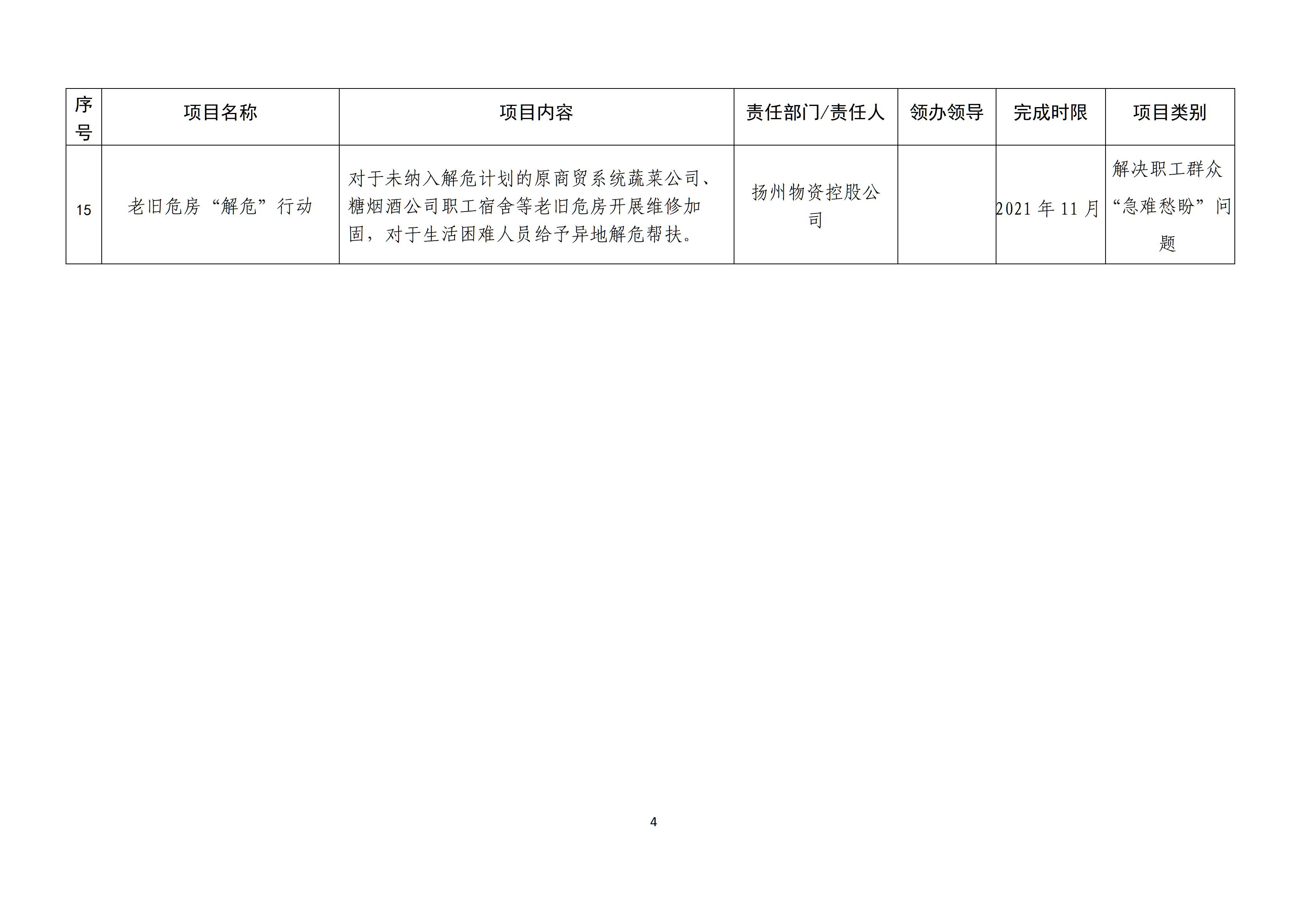 集團(tuán)黨史學(xué)習(xí)教育“我為群眾辦實(shí)事”實(shí)踐活動(dòng)實(shí)施方案_04.jpg