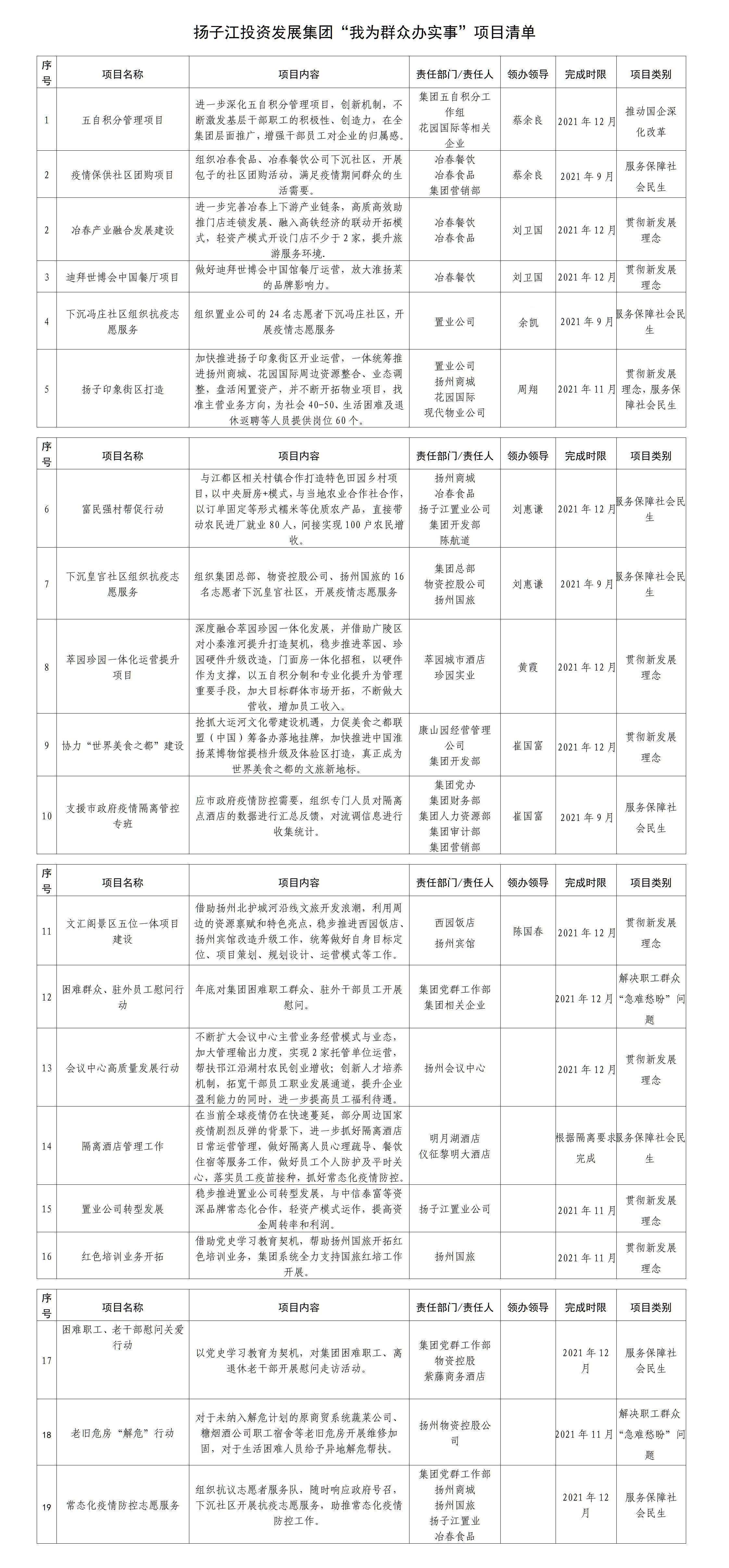 揚子江集團我為群眾辦實事項目清單（最終）_01.jpg